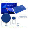 Disposable Tacky Mats Reduce Cross Contamination from Sub Micron Particulate