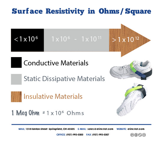 How a 1 Meg Ohm Resistor works with the HGC-EV1 Heel Grounder