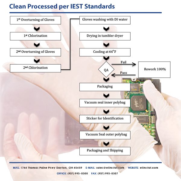 5 Mil Cleanroom Nitrile Exam Gloves. Latex Free.