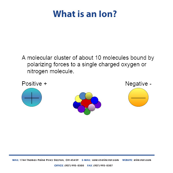 ion
