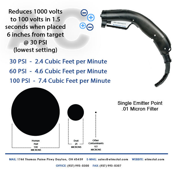 Elimstat Blow Off Gun | Hand Held - Image 3