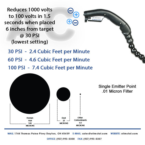 Elimstat Sidekick Blow Off Gun - Image 3